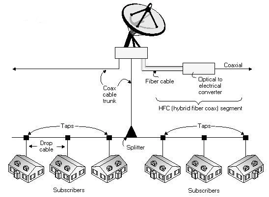 product-180-132 CATV